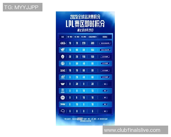 和平精英赛季节奏排名更新TES战队创下历史新高成绩